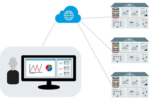 architecture deploiement de wizzbe dans une collectivite architecture deploiement de wizzbe dans une collectivite