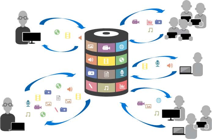 diffusion de ressources multimedia aux élèves