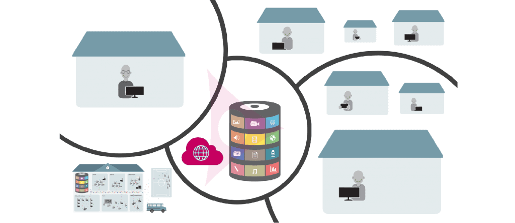 Schéma de la Médiathèque Wizzbe sur le cloud